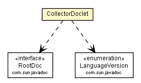 Package class diagram package CollectorDoclet