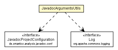 Package class diagram package JavadocArgumentsUtils