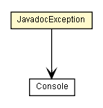 Package class diagram package JavadocException