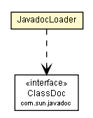 Package class diagram package JavadocLoader