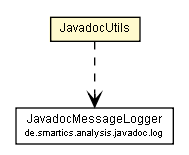 Package class diagram package JavadocUtils