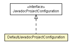 Package class diagram package DefaultJavadocProjectConfiguration