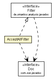 Package class diagram package AcceptAllFilter