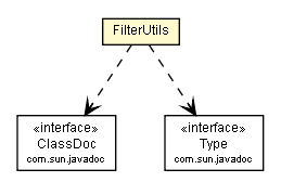 Package class diagram package FilterUtils