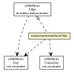 Package class diagram package ImplementsInterfaceFilter