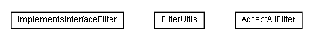 Package class diagram package de.smartics.analysis.javadoc.filter