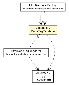 Package class diagram package CodeTagRenderer