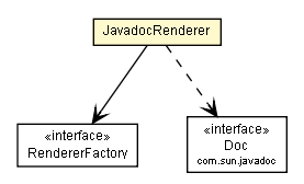 Package class diagram package JavadocRenderer