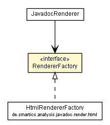 Package class diagram package RendererFactory