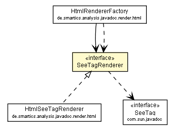 Package class diagram package SeeTagRenderer
