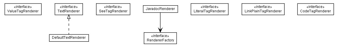 Package class diagram package de.smartics.analysis.javadoc.render