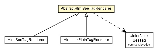 Package class diagram package AbstractHtmlSeeTagRenderer