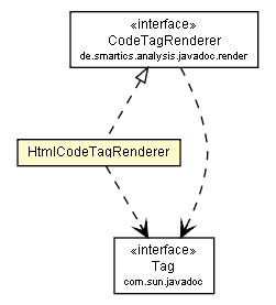 Package class diagram package HtmlCodeTagRenderer