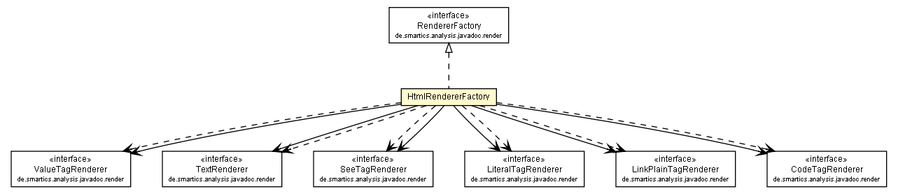 Package class diagram package HtmlRendererFactory