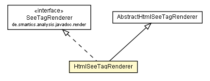 Package class diagram package HtmlSeeTagRenderer