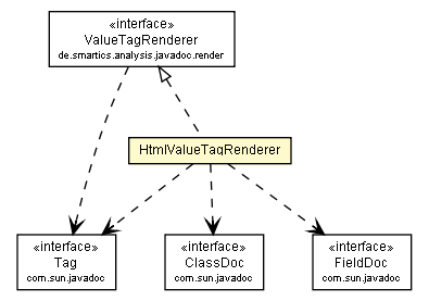 Package class diagram package HtmlValueTagRenderer