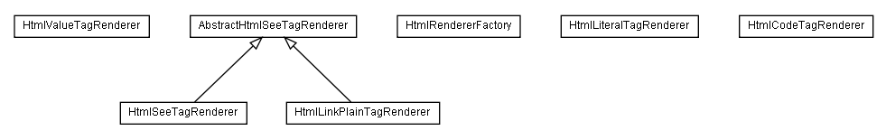 Package class diagram package de.smartics.analysis.javadoc.render.html