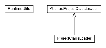 Package class diagram package de.smartics.analysis.javadoc.runtime