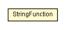 Package class diagram package StringFunction