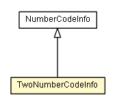 Package class diagram package TwoNumberCodeInfo