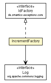 Package class diagram package IncrementFactory