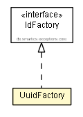 Package class diagram package UuidFactory