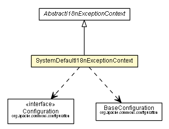 Package class diagram package SystemDefaultI18nExceptionContext