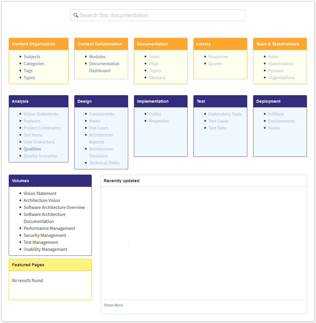 View on the Software Project Documentation in Confluence based on projectdoc