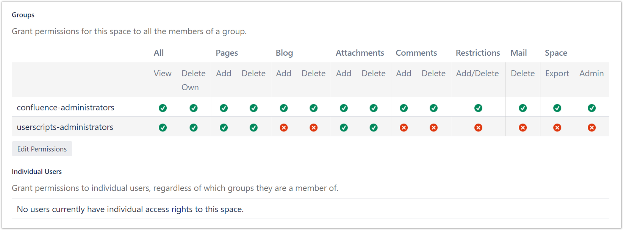 Screenshot of configured group access privileges.