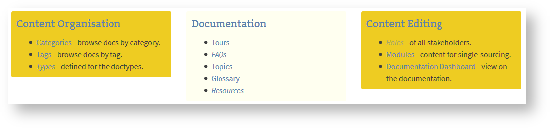 List of Repositories