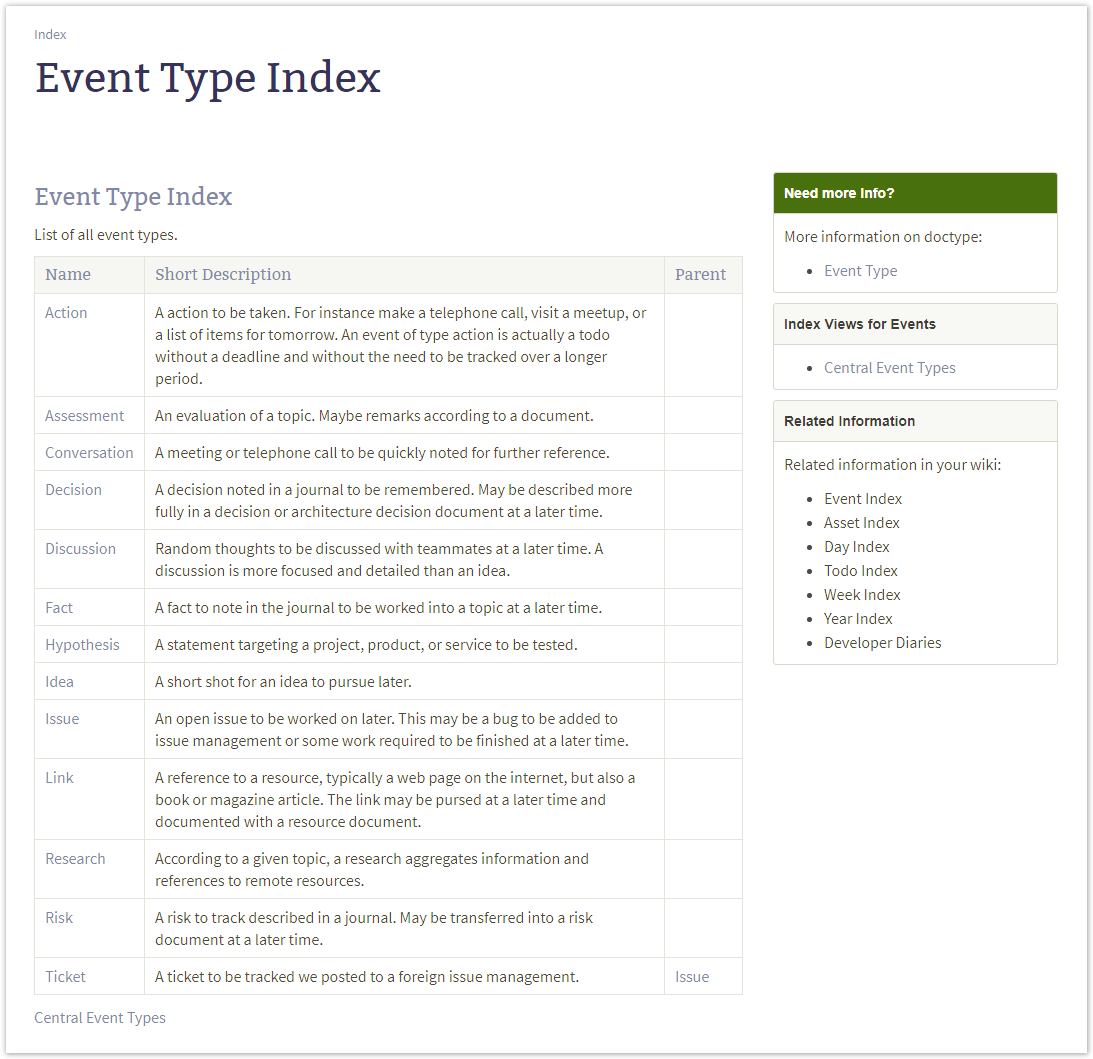 Example of an index page