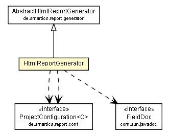 Package class diagram package HtmlReportGenerator