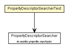 Package class diagram package PropertyDescriptorSearcherTest