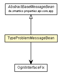 Package class diagram package TypeProblemMessageBean