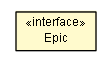 Package class diagram package Epic