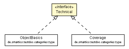 Package class diagram package Technical