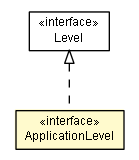 Package class diagram package ApplicationLevel