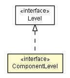 Package class diagram package ComponentLevel