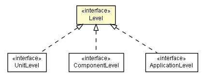 Package class diagram package Level
