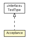 Package class diagram package Acceptance