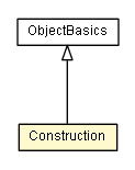 Package class diagram package Construction