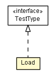 Package class diagram package Load