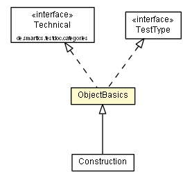Package class diagram package ObjectBasics