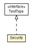 Package class diagram package Security