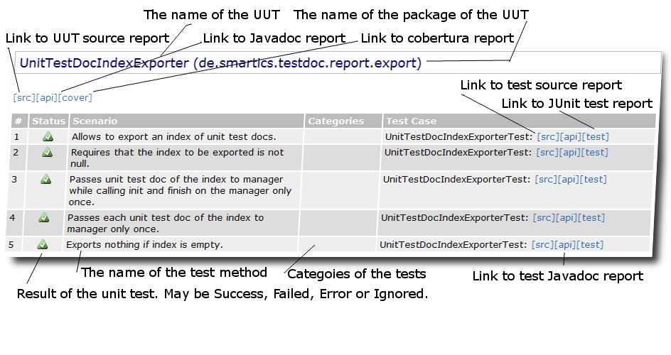 A single UUT report example