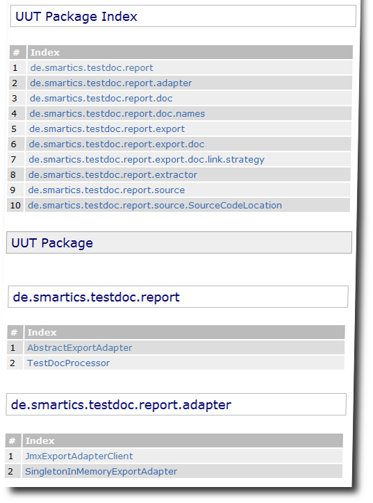 Shows the UUT Package Index
