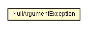 Package class diagram package NullArgumentException