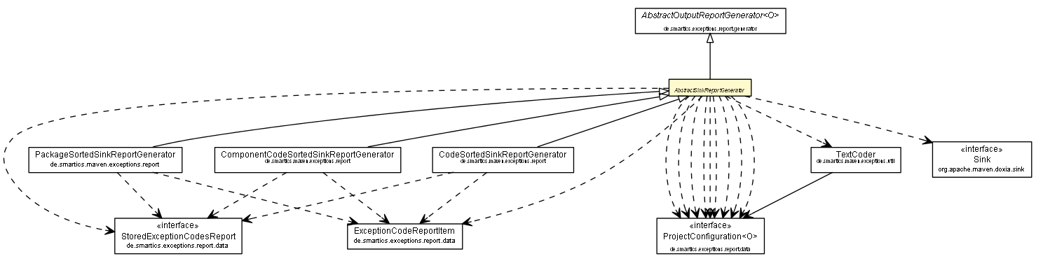 Package class diagram package AbstractSinkReportGenerator