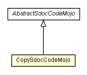 Package class diagram package CopySdocCodeMojo