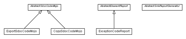 Package class diagram package de.smartics.maven.exceptions